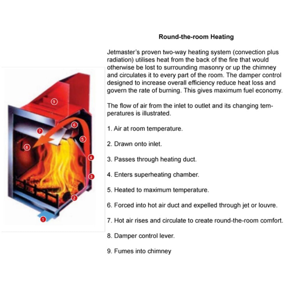 1050 Double sided Professional Universal Fireplace